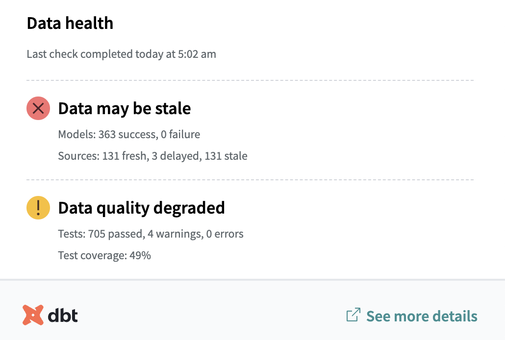 Embed data health tiles in your dashboards to distill trust signals for data consumers. Embed data health tiles in your dashboards to distill trust signals for data consumers.