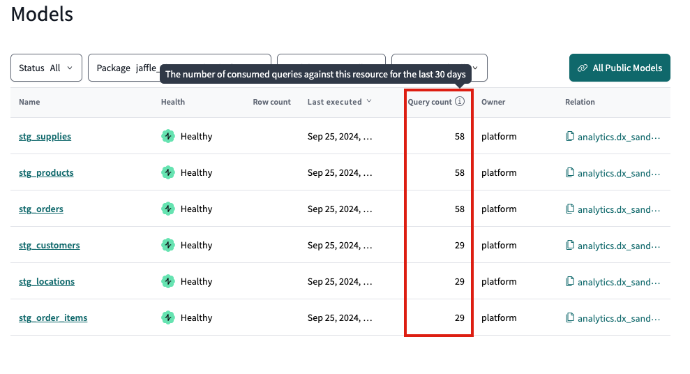 View models consumption in the 'Models' list page under the 'Consumption' column.